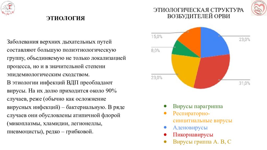 Заболевания верхних дыхательных. Этиология заболевания верхних дыхательных путей у детей. Этиология заболеваний верхних дыхательных путей. Инфекции верхних дыхательных путей этиология. Структура заболеваемости инфекции верхних дыхательных путей.