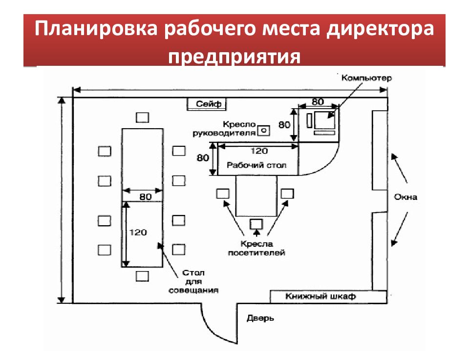 План рабочего места. Схема рабочего места руководителя организации. Схема кабинета начальника цеха. Планировка рабочего места руководителя. Планировка рабочих мест на предприятии.