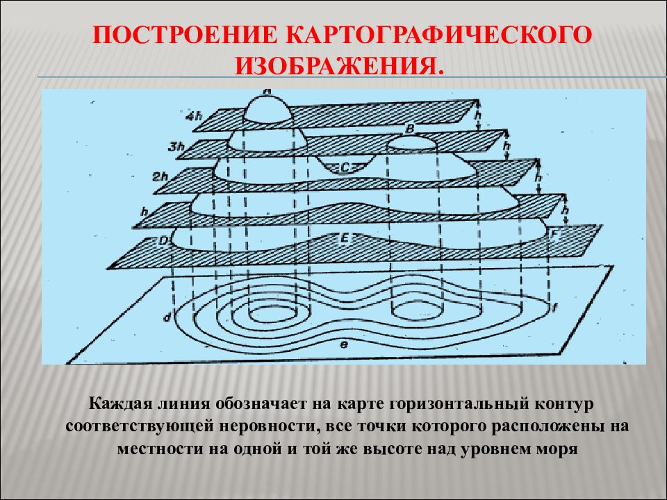 Каждая линия. Построение картографического изображения.. Процесс построения картографического изображения.. Горизонталь фото. Компьютерное построение картографических знаков.