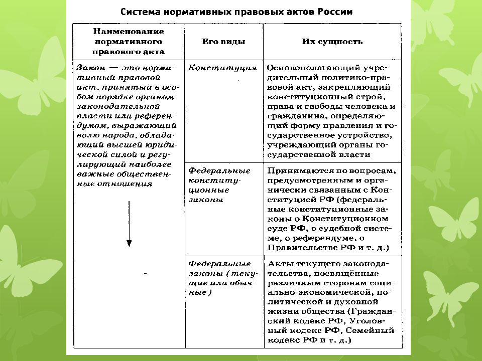 Презентация право в системе социальных норм 11 класс