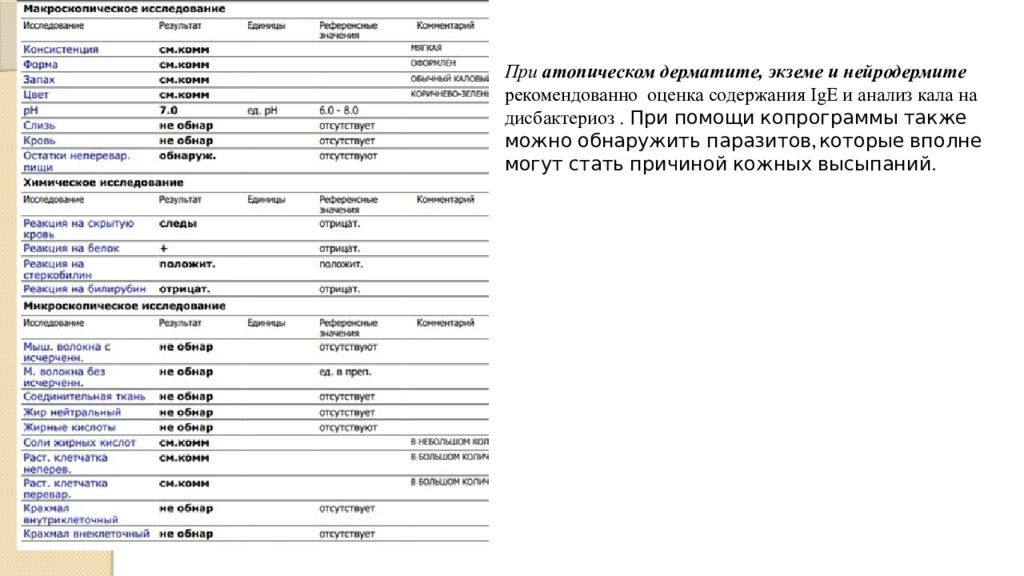 Какие анализы сдают при дерматите. Общий анализ крови при атопическом дерматите. Анализы крови при атопическом дерматите у детей. Лабораторные исследования при атопическом дерматите. Общий анализ крови при атопическом дерматите у детей.