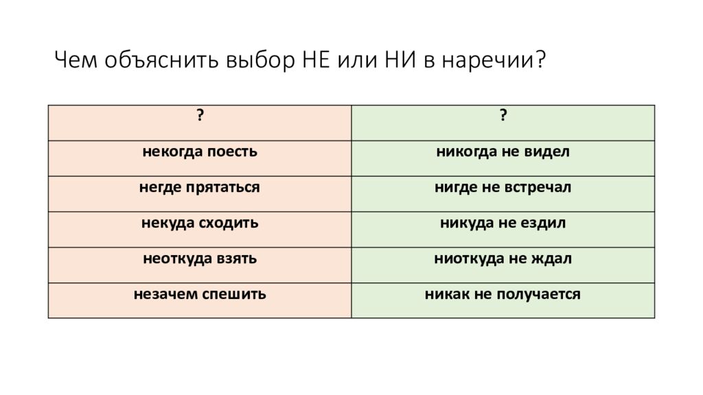 Чем объяснить выбор НЕ или НИ в наречии?