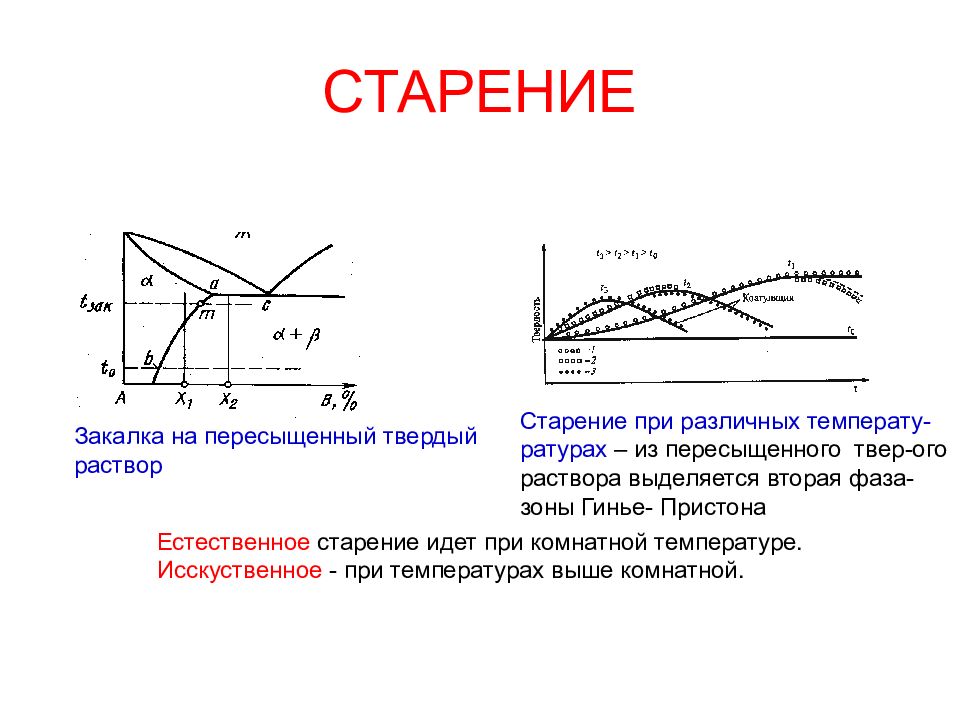 Термическая обработка чугунов презентация