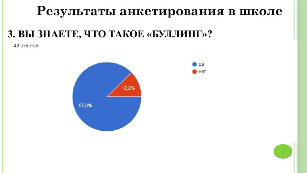 Индивидуальный проект буллинг презентация