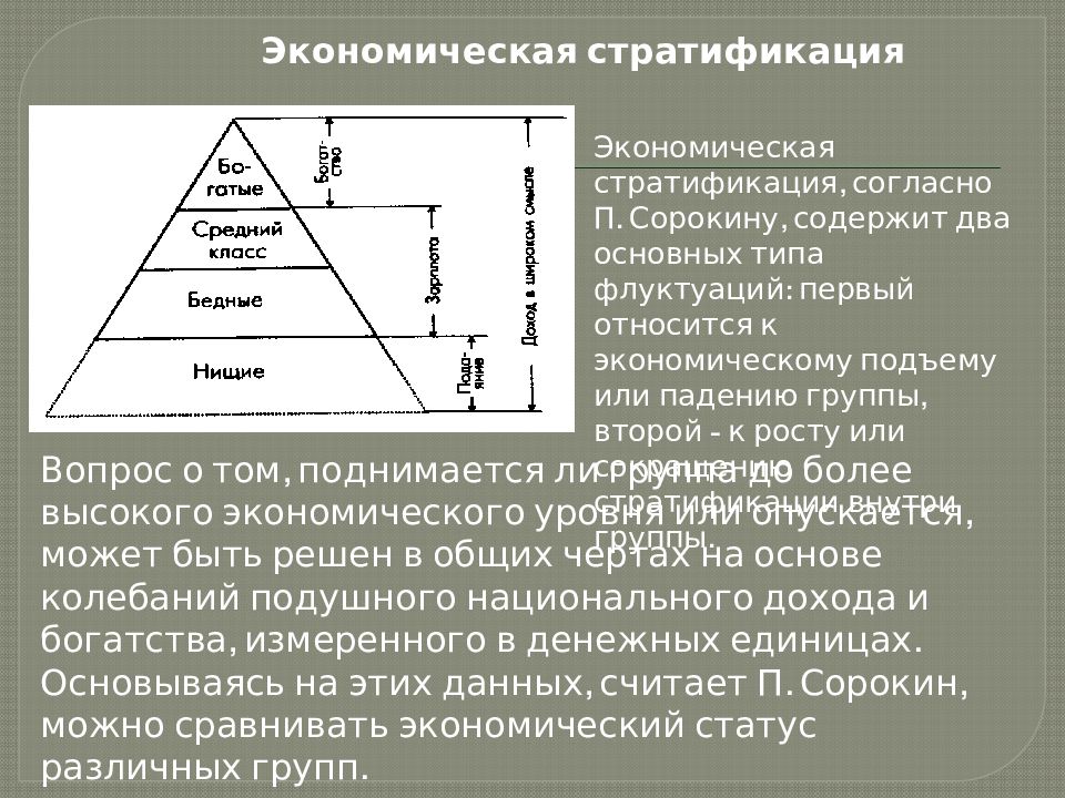 Социальная стратификация предполагает иерархическое расположение страт. Соц стратификация схема. Социальная стратификация пирамида. Питирим Сорокин стратификация. Стратификация Сорокина.