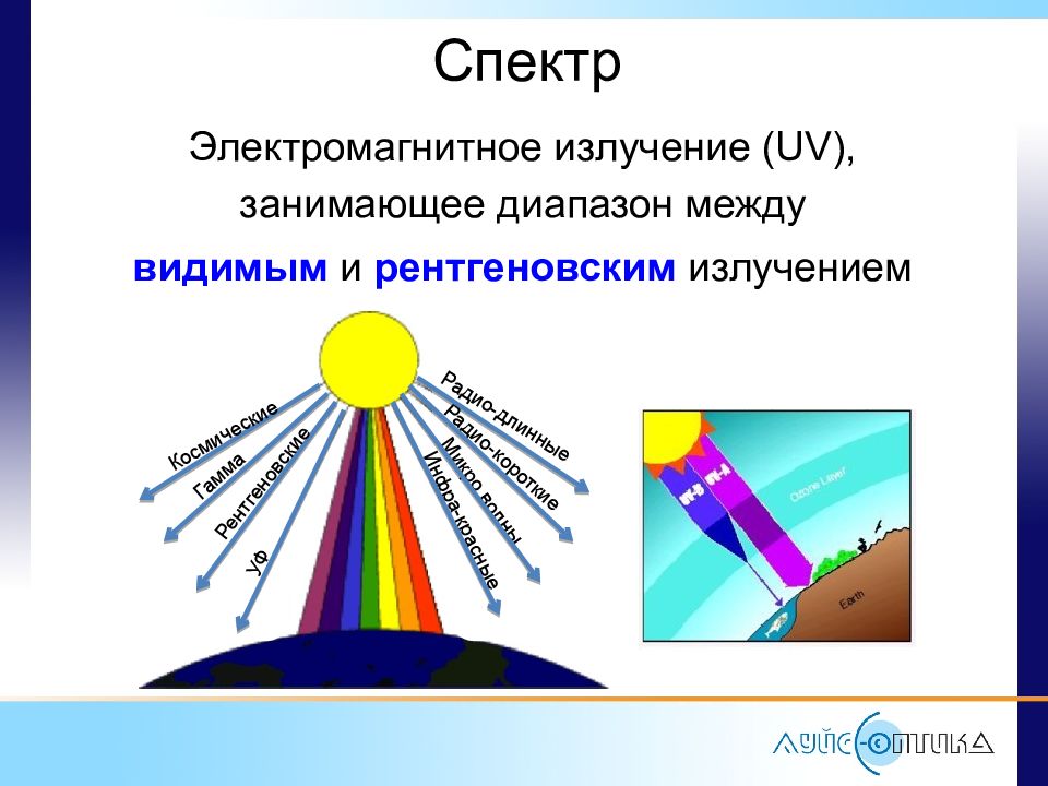 Спектр электромагнитного излучения презентация 9 класс