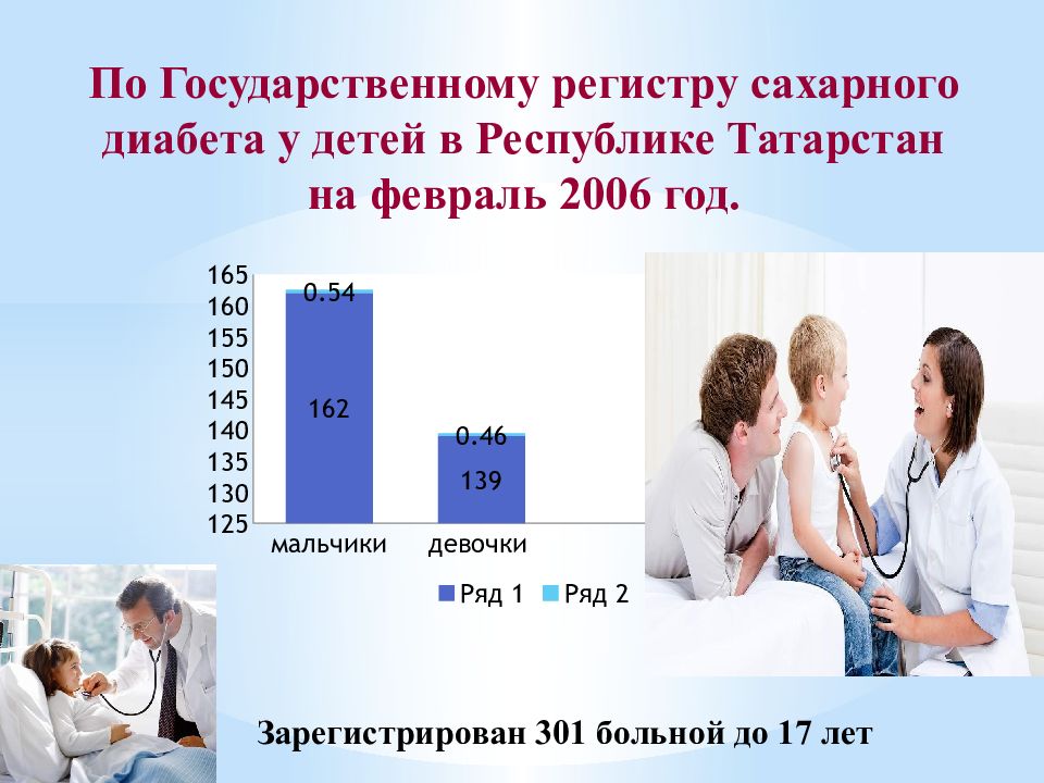 Презентация на тему сахарный диабет у детей