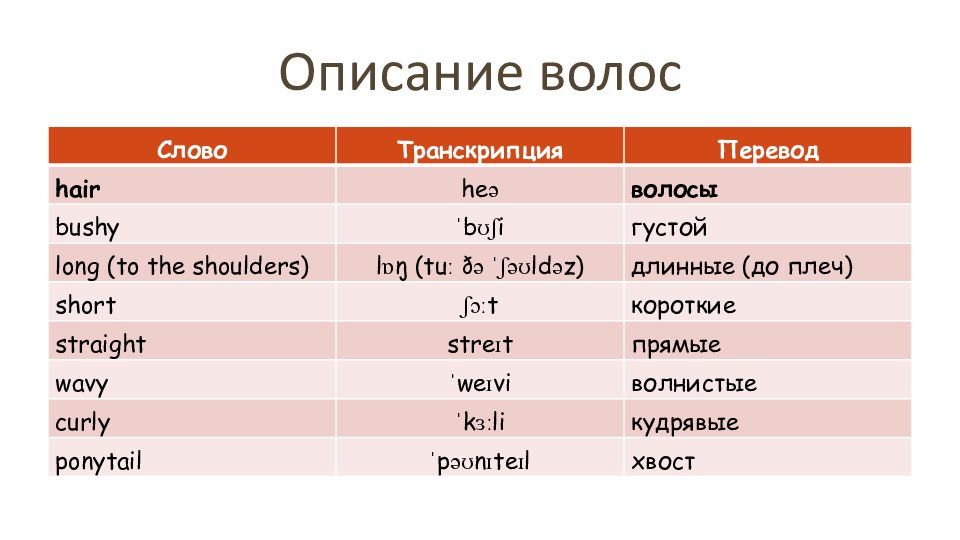 Описание картинки ВПР 7 класс английский язык. Описание волос на английском. Картинки для описания ВПР по английскому 7 класс. Ответы ВПР Ватсон 7 класс английский.