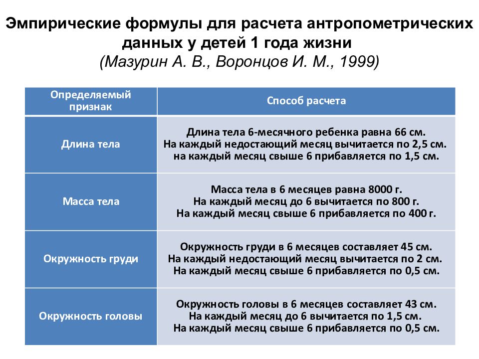 Оценка физическое развитие детей презентация