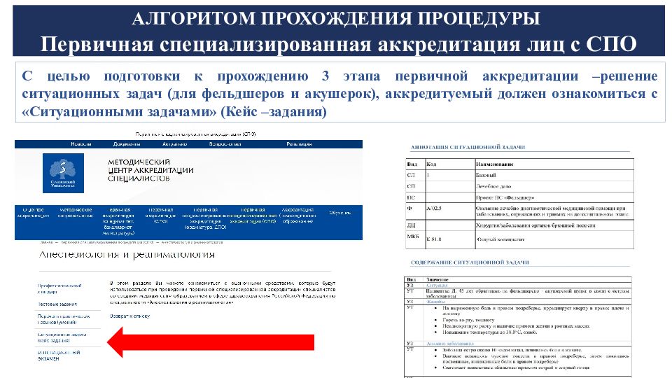 Первичная аккредитация специалистов. Страховые взносы. ПФР налог. Регистрация договора. Страховые взносы ФНС.