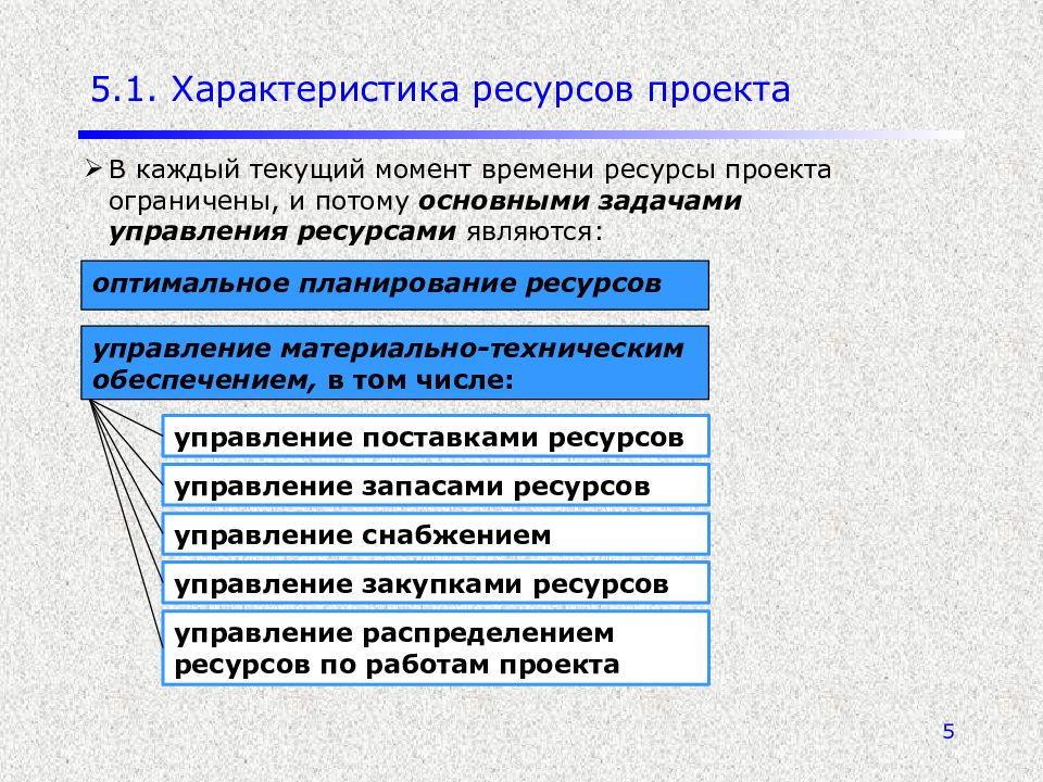 Источники ресурсного обеспечения проекта в дальнейшем пример