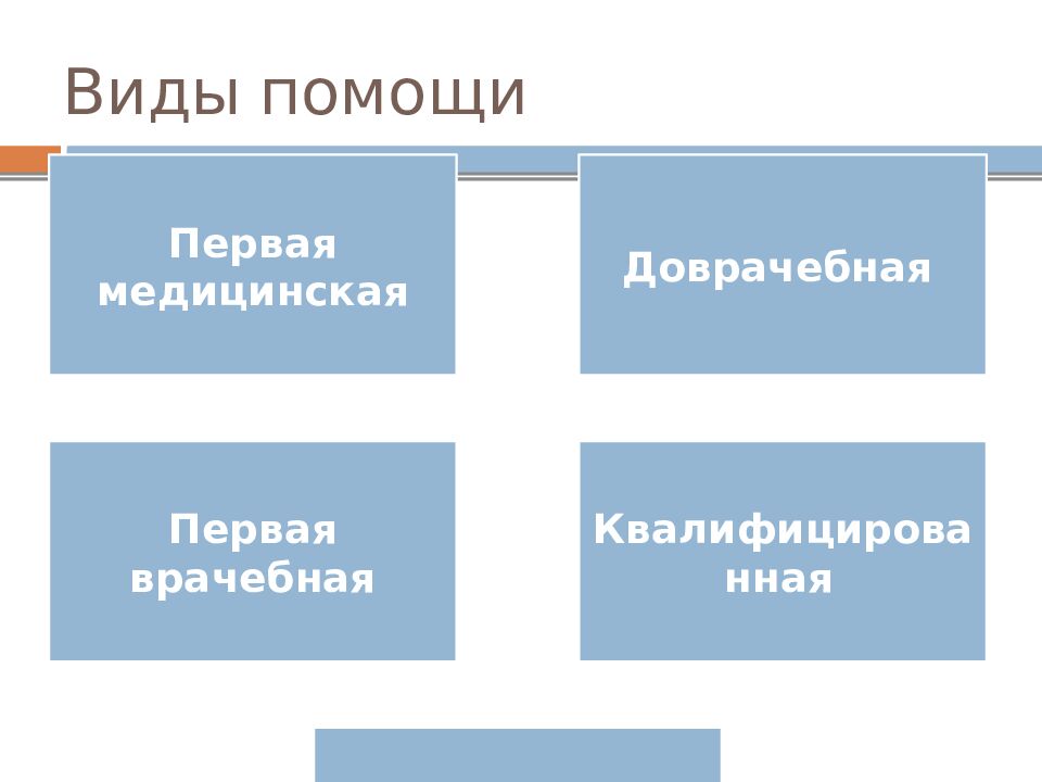Виды помощи