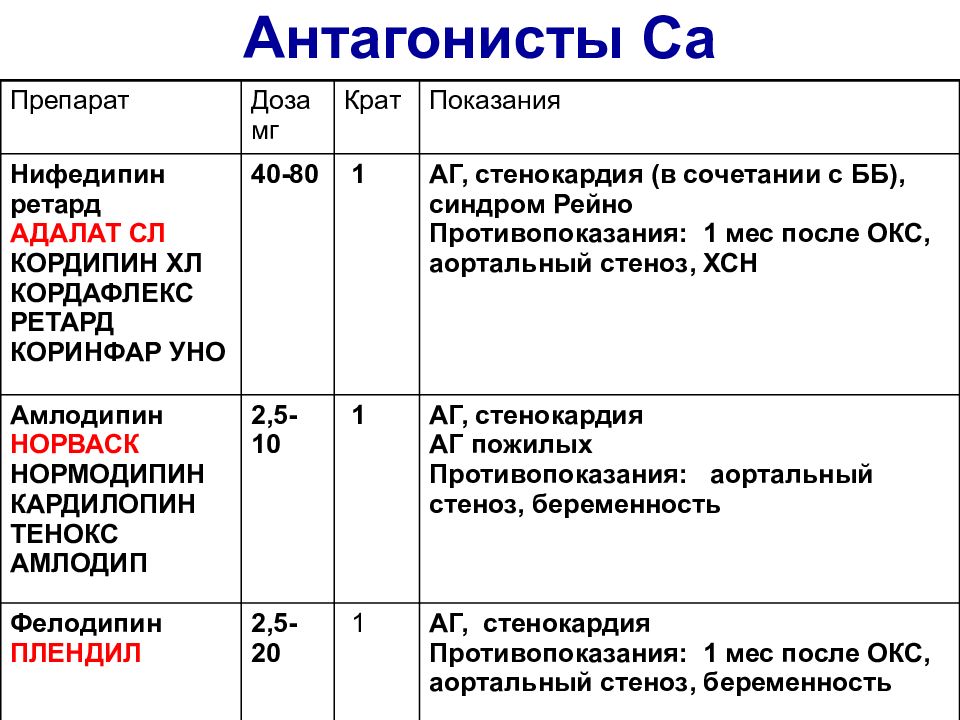 Нестабильная стенокардия презентация