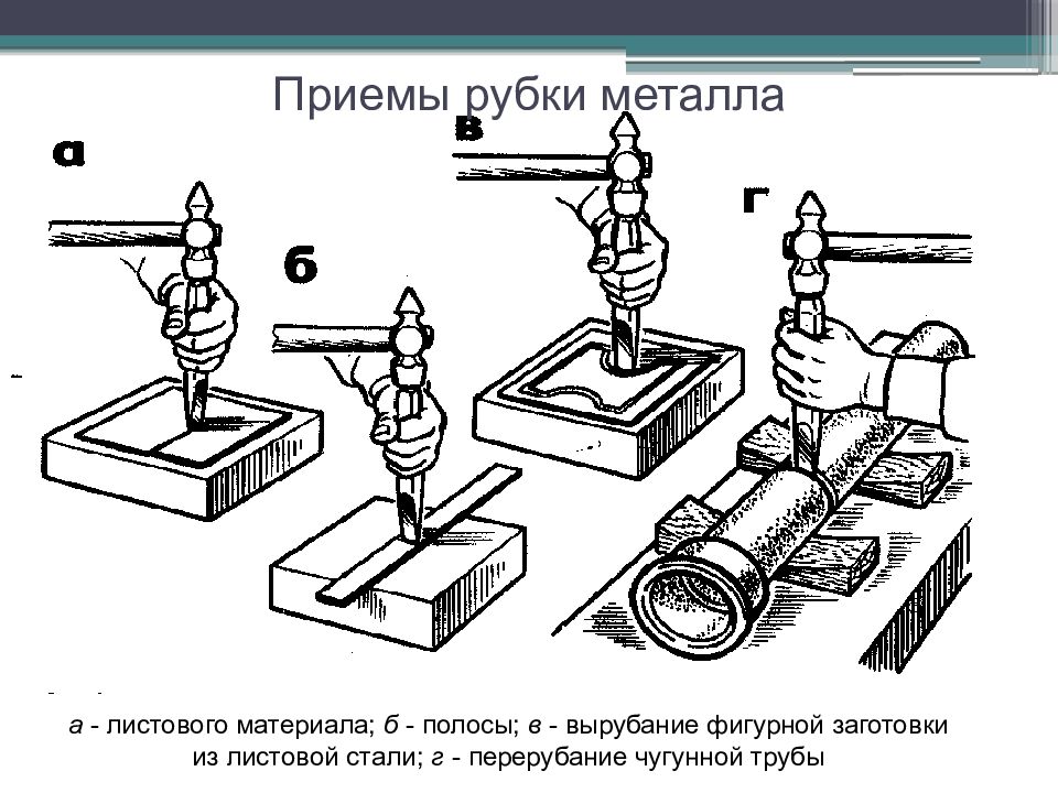 Слесарные операции. Основные приемы рубки металла. Приемы рубки слесарное дело. Приёмы рубки металла зубилом:. Рубка металла слесарное дело кратко.