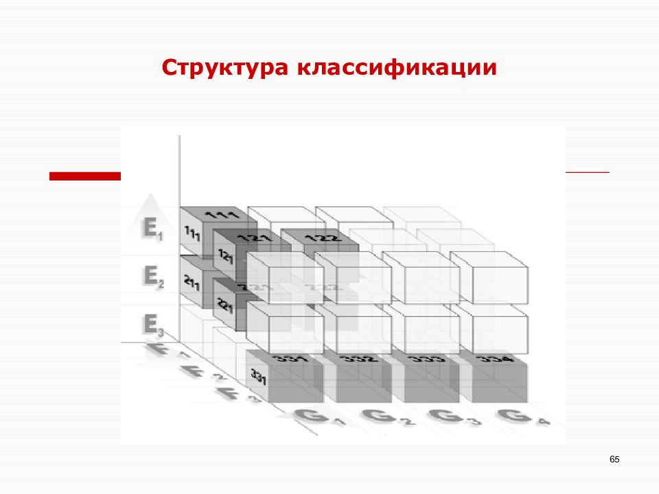 Структура классификации. Структура классификатора. Структура классифицирующие. Состав классификатора.