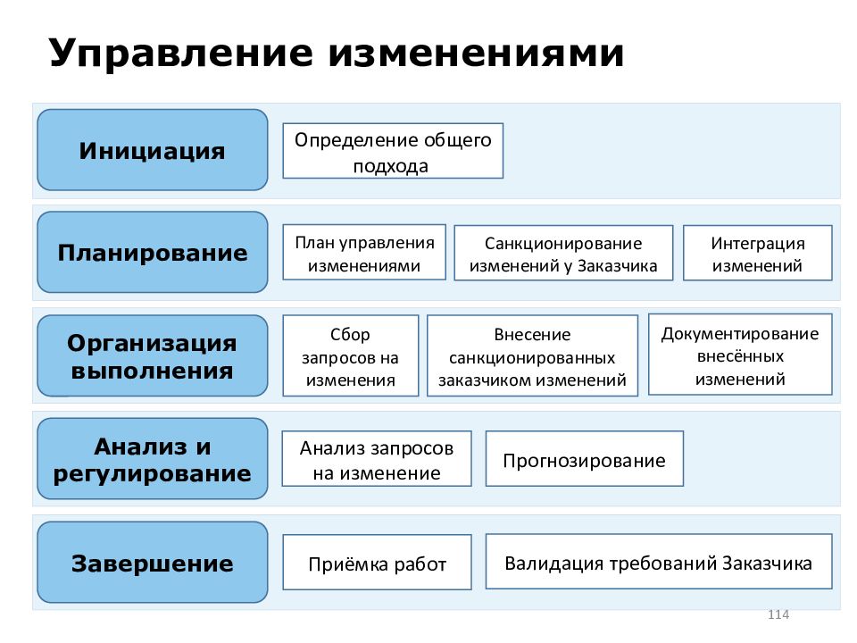 Проект по инновационному предпринимательству