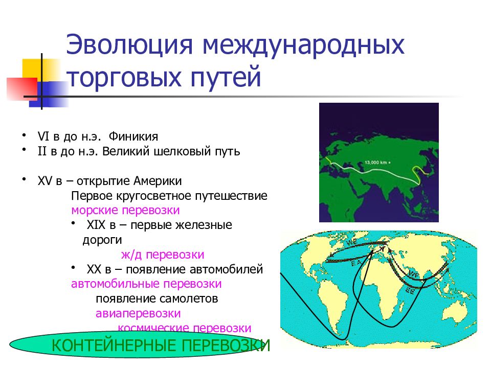 Международные товарные. Международные торговые пути. Эволюция международных торговых путей. Торговые пути презентация. Великий шелковый путь в Финикии.