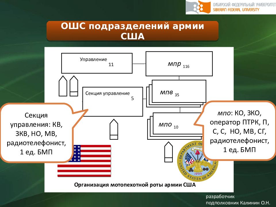 Организационно штатная структура это