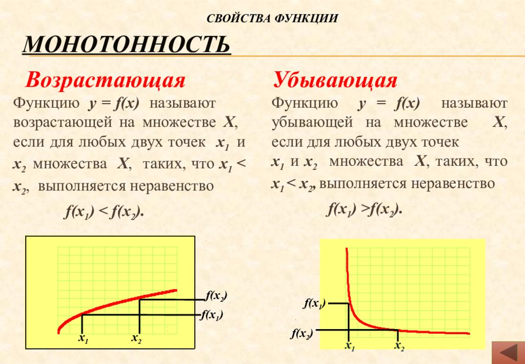 Свойства функции 8 класс презентация