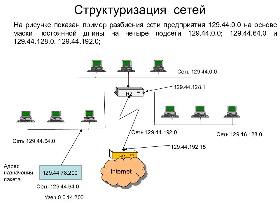 Реализация 10. Принципы межсетевого взаимодействия. Структуризация сети. Принципы организации межсетевого взаимодействия. Уровни межсетевого взаимодействия.