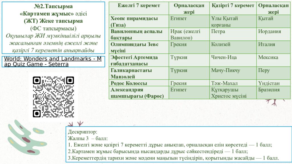 Тренинг Үй тапсырмасы «Елдер символы» әдісі Оқушылар елдер символы әдісі арқылы