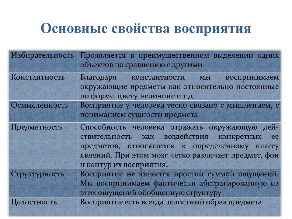 Воспринимаемые свойства. Основные свойства восприятия.