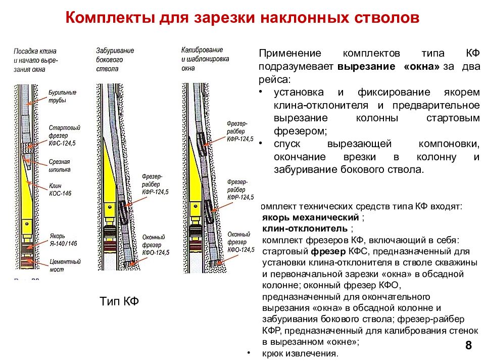 Бурение боковых стволов скважин презентация