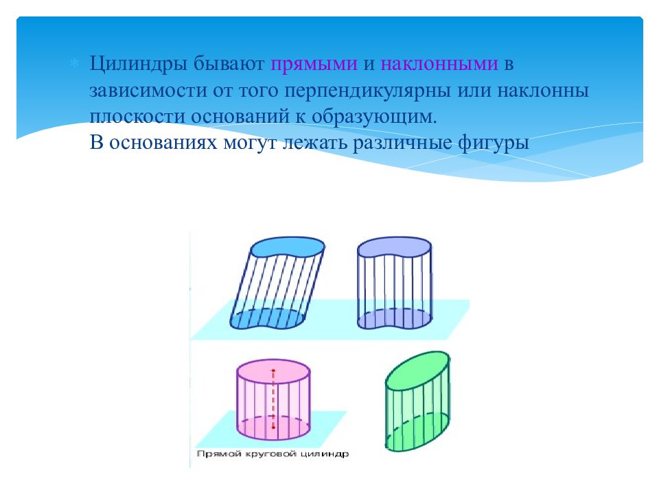 Виды цилиндров. Цилиндры бывают прямыми и наклонными. Цилиндры вокруг нас. Образующая наклонного цилиндра. Сложные цилиндры.