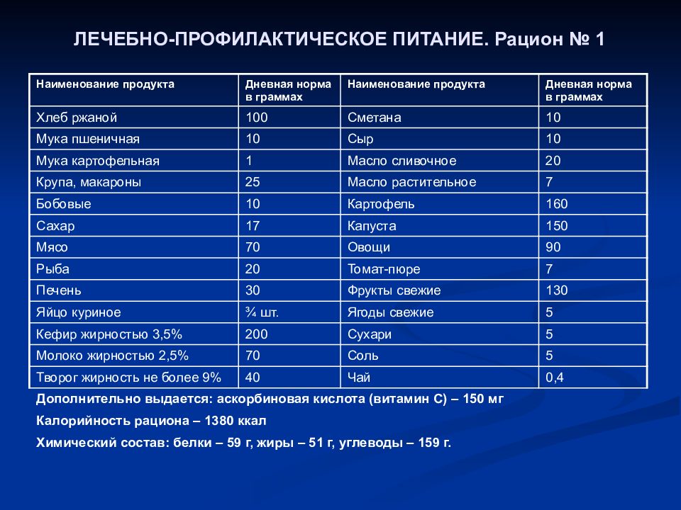 Лечебно профилактическое питание