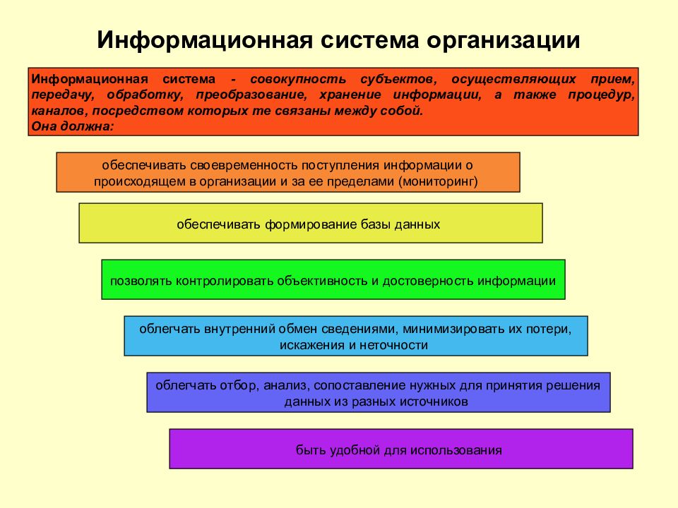 Совокупность субъектов. Преобразование систем и совокупностей. Система посредством которой субъектом.