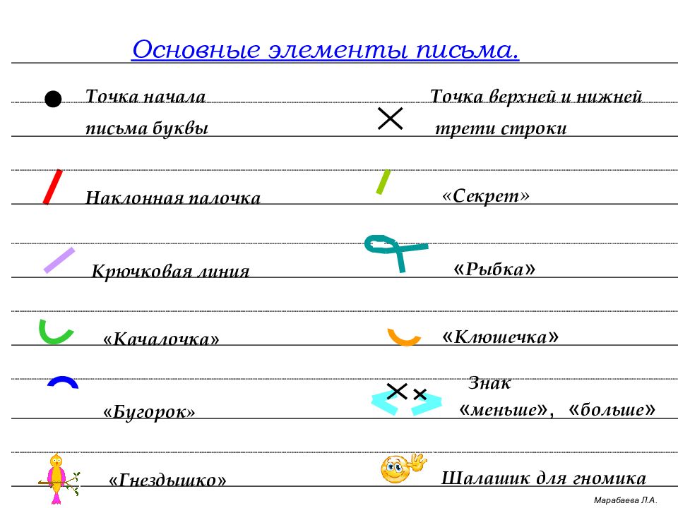 Выполнение в едином стиле изображения символов используемых для письма называют