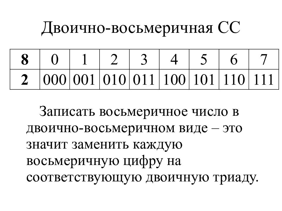 Двоично-восьмеричная СС