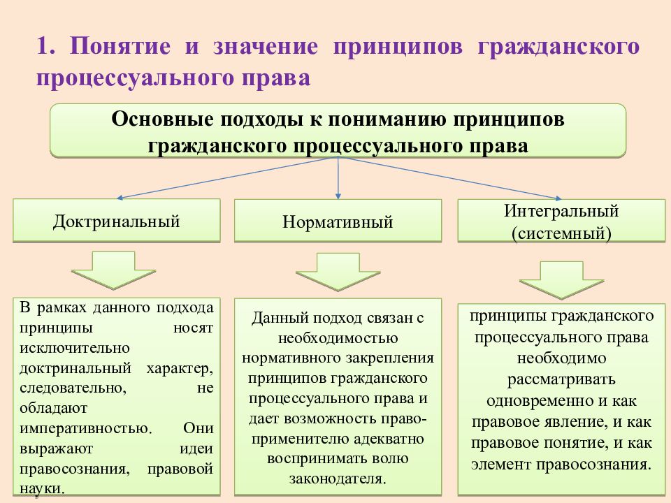 Гражданское процессуальное право презентация