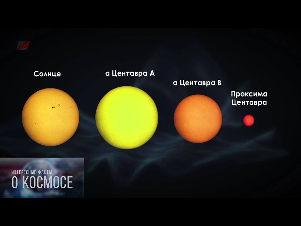 Солнце ближайшая звезда астрономия презентация