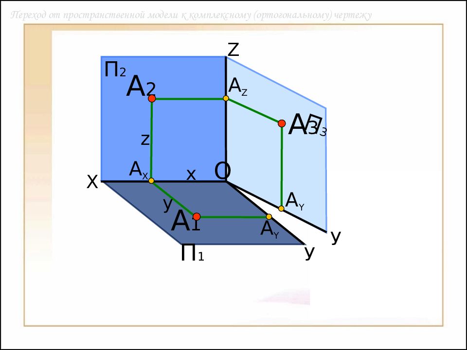 Ортогональный чертеж. Пространственная модель. Переход от пространственной модели к комплексному чертежу. Ортогональное преобразование плоскости.