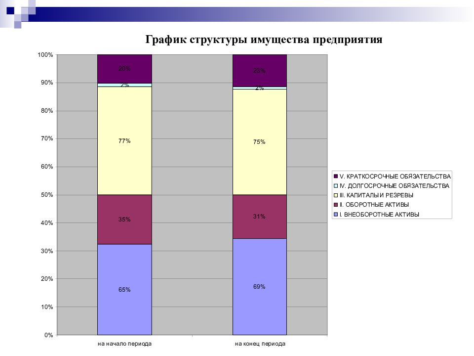 На рисунке приведен фрагмент окна инструмента спс консультантплюс