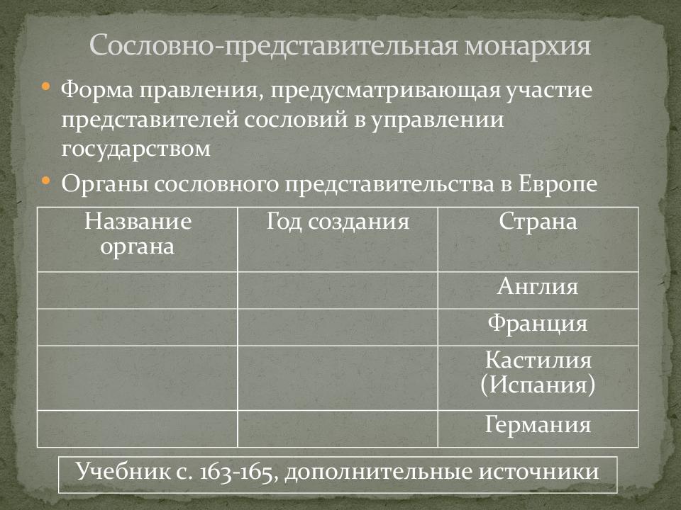 Схема сословно представительный орган в англии