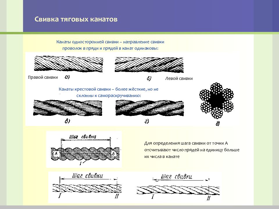 Какой способ соединения концов канатов запрещается