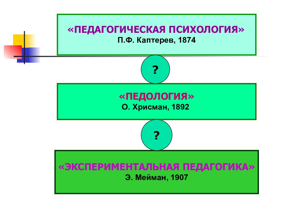 Экспериментальная педагогическая психология. П.Ф. Каптерева «педагогическая психология». «Педагогическая психология» п.ф. Каптерева (1877);. Каптерев педагогическая психология. Каптерев педагогическая психология книга.