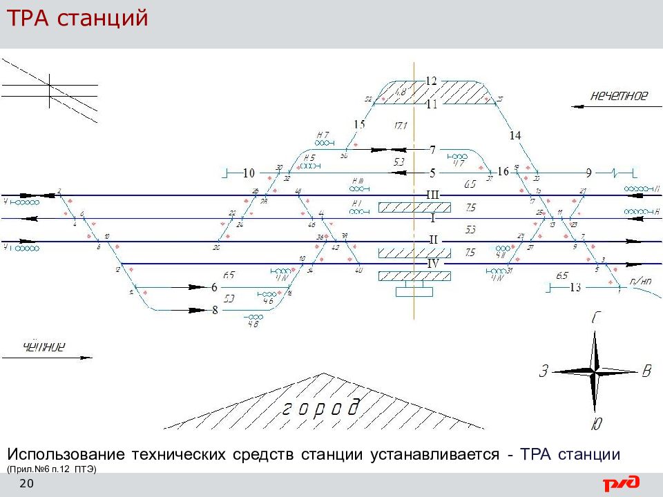 Как пользоваться станцией. Тра станции Кряж. Тра станции Инская. Тра станции (технический паспорт подъездного пути). Тра станции РЖД.