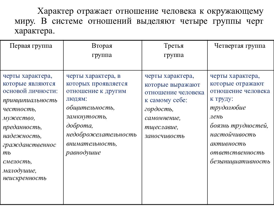 Как описать характер. Черты характера человека в психологии. Черты характера отношение к людям. Характерхарактечеловека. Характеристика характера человека.