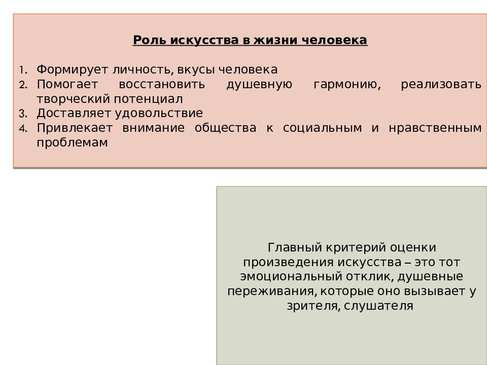 Роль искусства. Ролл искусство жизни человек. Роль искусства в жизни человека. Роль искусства в жизни человека и общества. Ролт искусства в жищни общества.