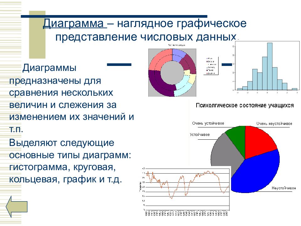 Создание слайда с диаграммой и таблицей