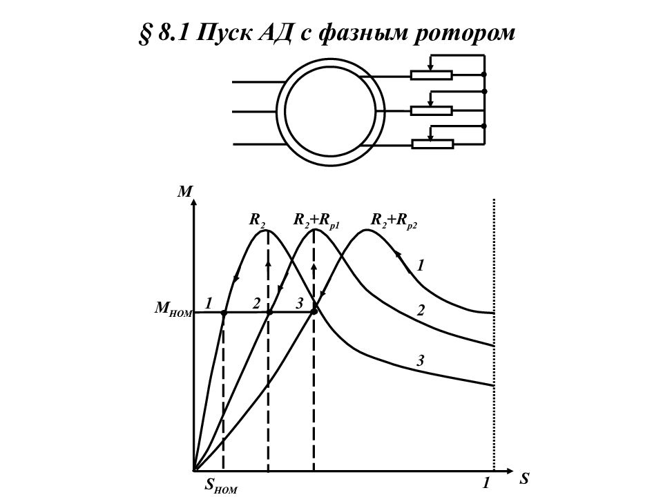 Электрический тип. Пуск ад с фазным ротором. Сопротивление ротора ад с фазным ротором. Регулирование скорости ад с фазным ротором. Пуск ад с фазным ротором кратко.