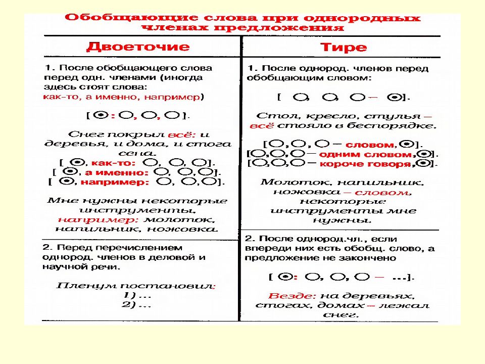 Пунктуация в таблицах и схемах