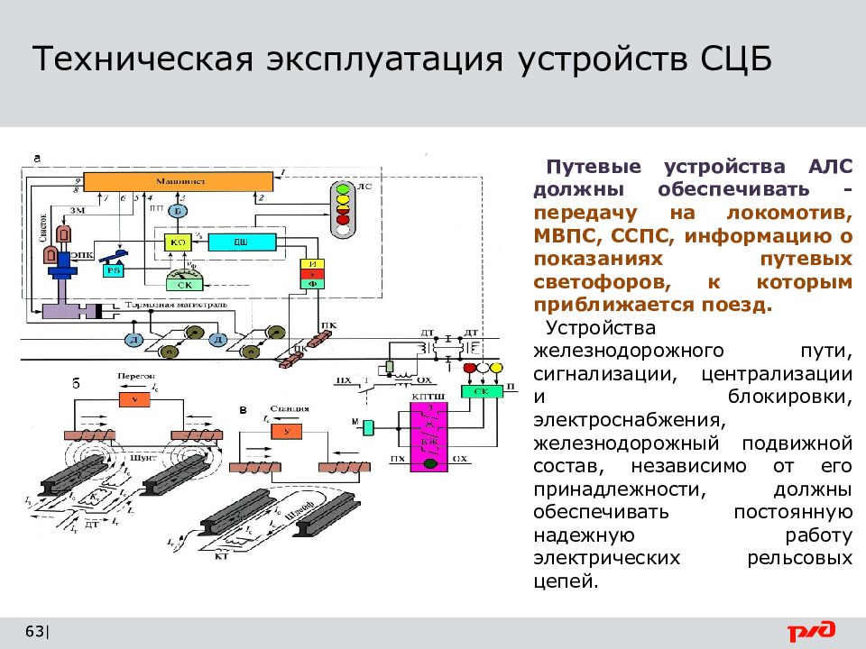 Правила технической эксплуатации станции