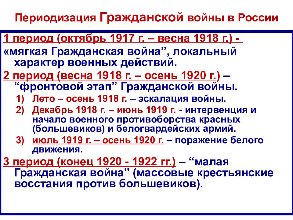 Гражданская война 1918 1922 презентация