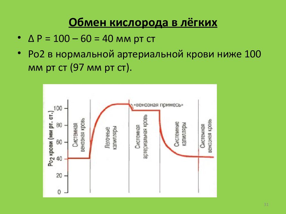 Кислород в легких. Кислород в легких 95 это. Уровень кислорода. Уровень кислорода в легких. Уровень кислорода в легких 95.