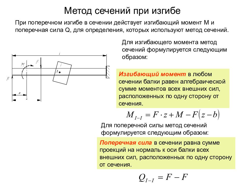 Указать силу на схеме вала которая вызывает только изгиб