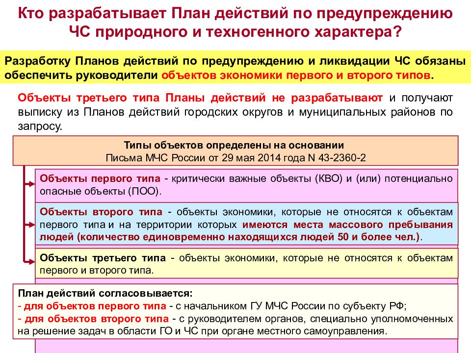 Потенциально опасными объектами российской федерации. Что относится к критически важным объектам. Объекты первого типа – это:. Критически важный объект виды типы. Критически важный объект (кво).